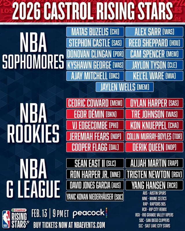 2026国际足联-NBA新秀赛名单：弗拉格领衔 杨瀚森以G联赛身份入选