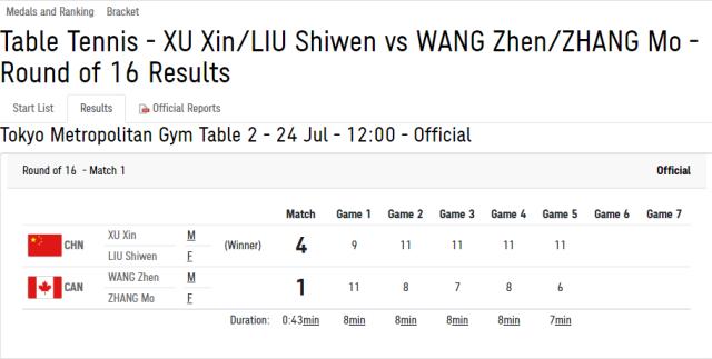 世界杯2026世界杯官方网站-“昕雯”首轮有惊无险 刘诗雯表示每一场都是生死战